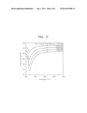 LIGHT-EMITTING DIODE FOR EMITTING ULTRAVIOLET LIGHT diagram and image