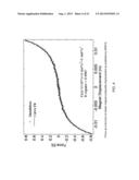 MULTIMODAL VIBRATION HARVESTER COMBINING INDUCTIVE AND MAGNETOSTRICTIVE     MECHANISMS diagram and image