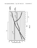 BATTERY CHARGING TOP-OFF diagram and image