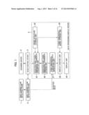 Eddy Current Flaw Detection System and Eddy Current Flaw Detection Method diagram and image