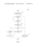 DISABLING AUTOMATIC DISPLAY SHUTOFF FUNCTION USING FACE DETECTION diagram and image