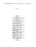 PRESENTATION CONTROL DEVICE AND PRESENTATION CONTROL METHOD diagram and image