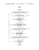 INFORMATION PROCESSING APPARATUS, INFORMATION PROCESSING METHOD, AND     PROGRAM diagram and image