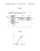 STEREOSCOPIC IMAGE GENERATION APPARATUS AND STEREOSCOPIC IMAGE GENERATION     METHOD diagram and image