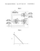 STEREOSCOPIC IMAGE GENERATION APPARATUS AND STEREOSCOPIC IMAGE GENERATION     METHOD diagram and image