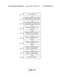 IMAGE PROCESSING METHOD, IMAGE PROCESSING APPARATUS AND IMAGE-PICKUP     APPARATUS diagram and image