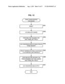 SOLID-STATE IMAGING DEVICE, DRIVING METHOD AND ELECTRONIC DEVICE diagram and image