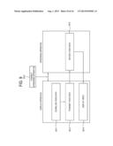 DISPLAY APPARATUS, UPGRADING APPARATUS, DISPLAY SYSTEM AND DATA PROCESSING     METHOD OF DISPLAY SYSTEM diagram and image