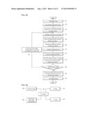 APPARATUS FOR FORMING FINE PATTERNS CAPABLE OF SWITCHING DIRECTION OF     POLARIZATION INTERFERENCE PATTERN IN LASER SCANNING METHOD AND METHOD OF     FORMING FINE PATTERNS USING THE SAME diagram and image