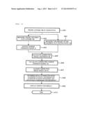 INSPECTION APPARATUS diagram and image