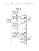 PRINTING APPARATUS AND METHOD OF CONTROLLING THE SAME diagram and image