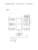 INFORMATION PROCESSING APPARATUS, CONTROL METHOD THEREFOR, AND CONTROL     PROGRAM diagram and image