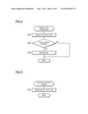 INFORMATION PROCESSING APPARATUS, CONTROL METHOD THEREFOR, AND CONTROL     PROGRAM diagram and image