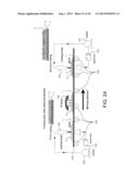 METHOD OF MAKING COATED ARTICLE INCLUDING ANTI-REFLECTION COATING AND     PRODUCTS CONTAINING THE SAME diagram and image