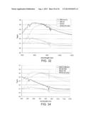 METHOD OF MAKING COATED ARTICLE INCLUDING ANTI-REFLECTION COATING AND     PRODUCTS CONTAINING THE SAME diagram and image