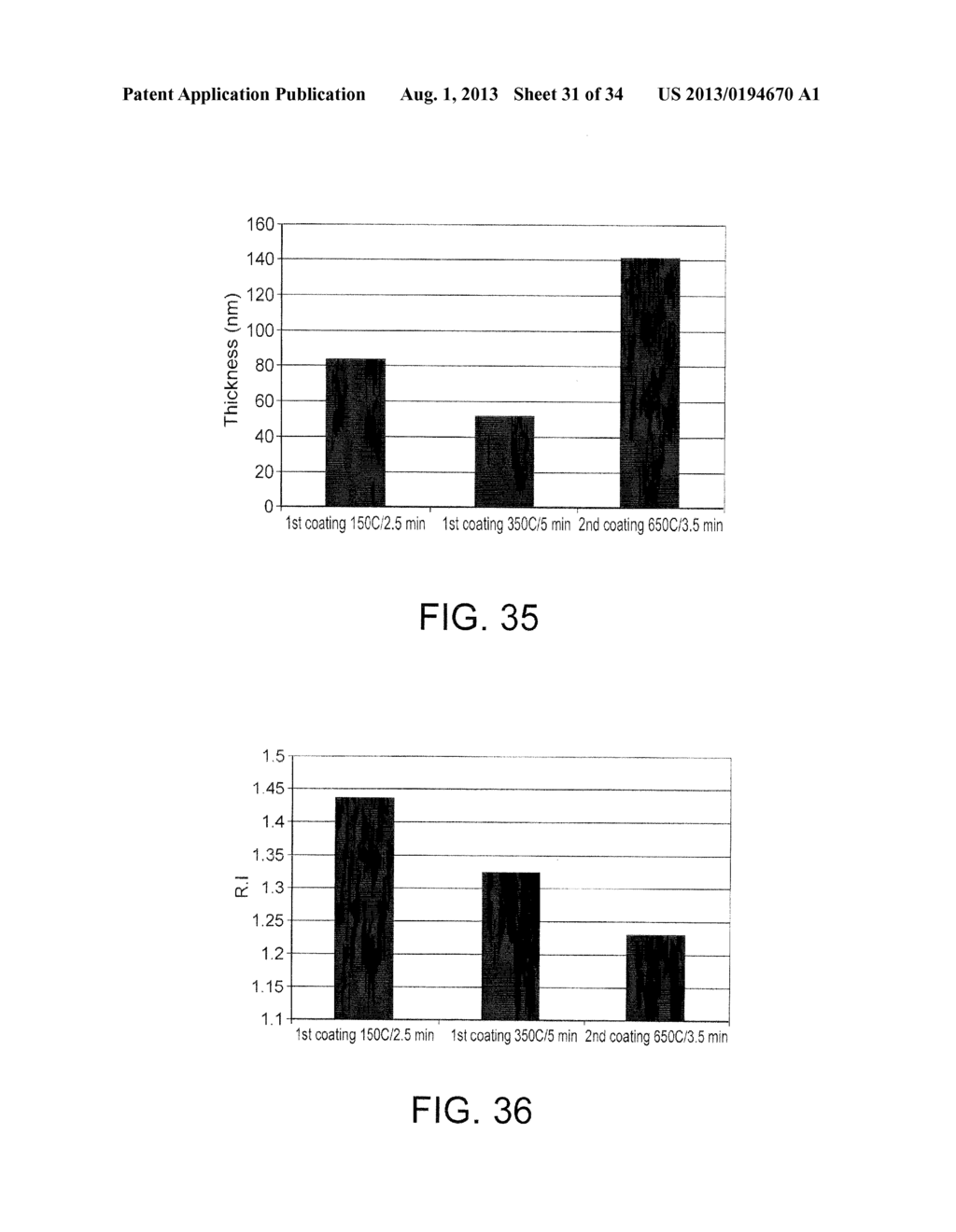 METHOD OF MAKING COATED ARTICLE INCLUDING ANTI-REFLECTION COATING AND     PRODUCTS CONTAINING THE SAME - diagram, schematic, and image 32
