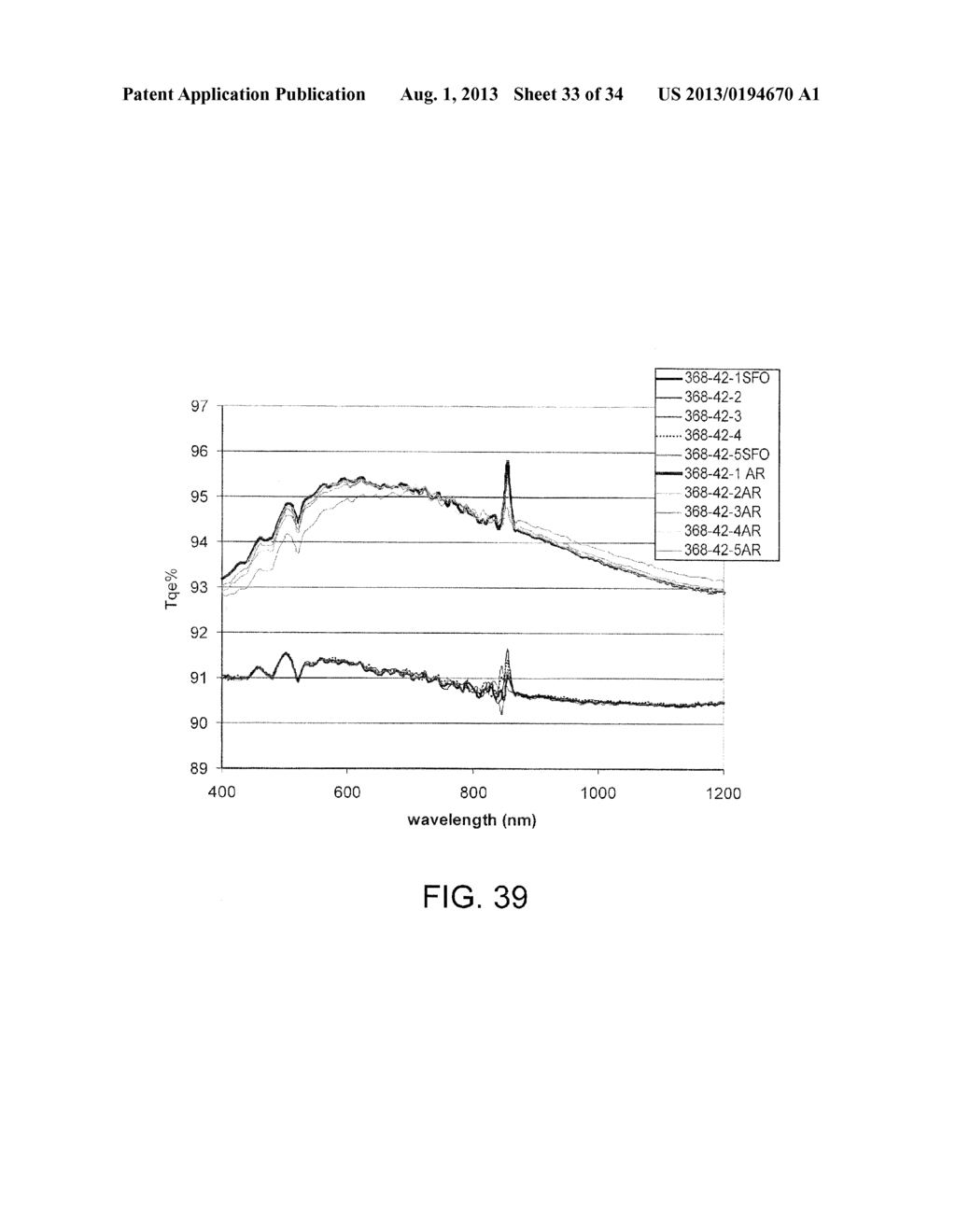 METHOD OF MAKING COATED ARTICLE INCLUDING ANTI-REFLECTION COATING AND     PRODUCTS CONTAINING THE SAME - diagram, schematic, and image 34