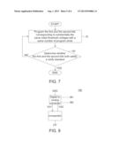 ACCESSING METHOD AND A MEMORY USING THEREOF diagram and image