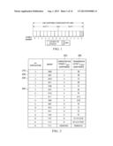 Method of Resource Allocation and Signaling for Aperiodic Channel Sounding diagram and image