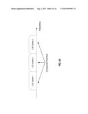 UE-INITIATED DYNAMIC ACTIVATION AND DE-ACTIVATION OF SECONDARY CARRIERS diagram and image