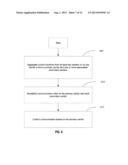 UE-INITIATED DYNAMIC ACTIVATION AND DE-ACTIVATION OF SECONDARY CARRIERS diagram and image