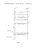 UE-INITIATED DYNAMIC ACTIVATION AND DE-ACTIVATION OF SECONDARY CARRIERS diagram and image