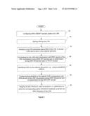 Interference Avoidance in Low Power Nodes diagram and image