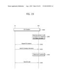 APPARATUS AND METHOD FOR CONTROLLING IN-DEVICE COEXISTENCE INTERFERENCE IN     WIRELESS COMMUNICATION SYSTEM diagram and image