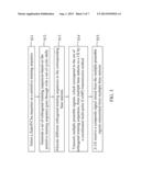 Communication Method of Coordinated Multi-Point Transmission Systems diagram and image