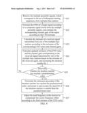 Communication Method of Coordinated Multi-Point Transmission Systems diagram and image