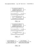 METHOD AND APPARATUS FOR SCHEDULING COMMUNICATION FOR LOW CAPABILITY     DEVICES diagram and image