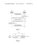 METHOD AND APPARATUS FOR TRANSMITTING DATA IN WIRELESS COMMUNICATION     SYSTEM diagram and image