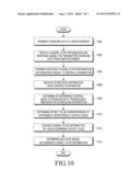 METHOD AND APPARATUS FOR TRANSMITTING DATA IN WIRELESS COMMUNICATION     SYSTEM diagram and image