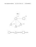 MAIN HUB, SUB HUB, AND SENSOR NODE COMMUNICATING IN WIRELESS BODY AREA     NETWORK (WBAN) INCLUDING AT LEAST ONE SUB HUB, AND COMMUNICATION METHOD     THEREOF diagram and image