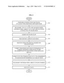 MAIN HUB, SUB HUB, AND SENSOR NODE COMMUNICATING IN WIRELESS BODY AREA     NETWORK (WBAN) INCLUDING AT LEAST ONE SUB HUB, AND COMMUNICATION METHOD     THEREOF diagram and image