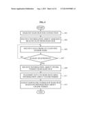 MAIN HUB, SUB HUB, AND SENSOR NODE COMMUNICATING IN WIRELESS BODY AREA     NETWORK (WBAN) INCLUDING AT LEAST ONE SUB HUB, AND COMMUNICATION METHOD     THEREOF diagram and image