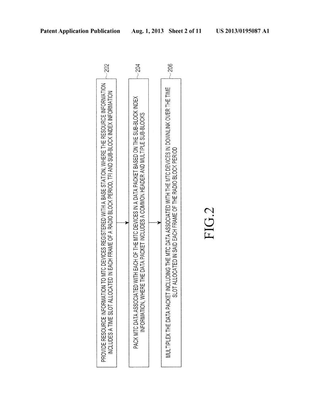 METHOD AND APPARATUS FOR MULTIPLEXING MACHINE TYPE COMMUNICATION DATA OF     MULTIPLE MTC DEVICES IN A WIRELESS NETWORK ENVIRONMENT - diagram, schematic, and image 03