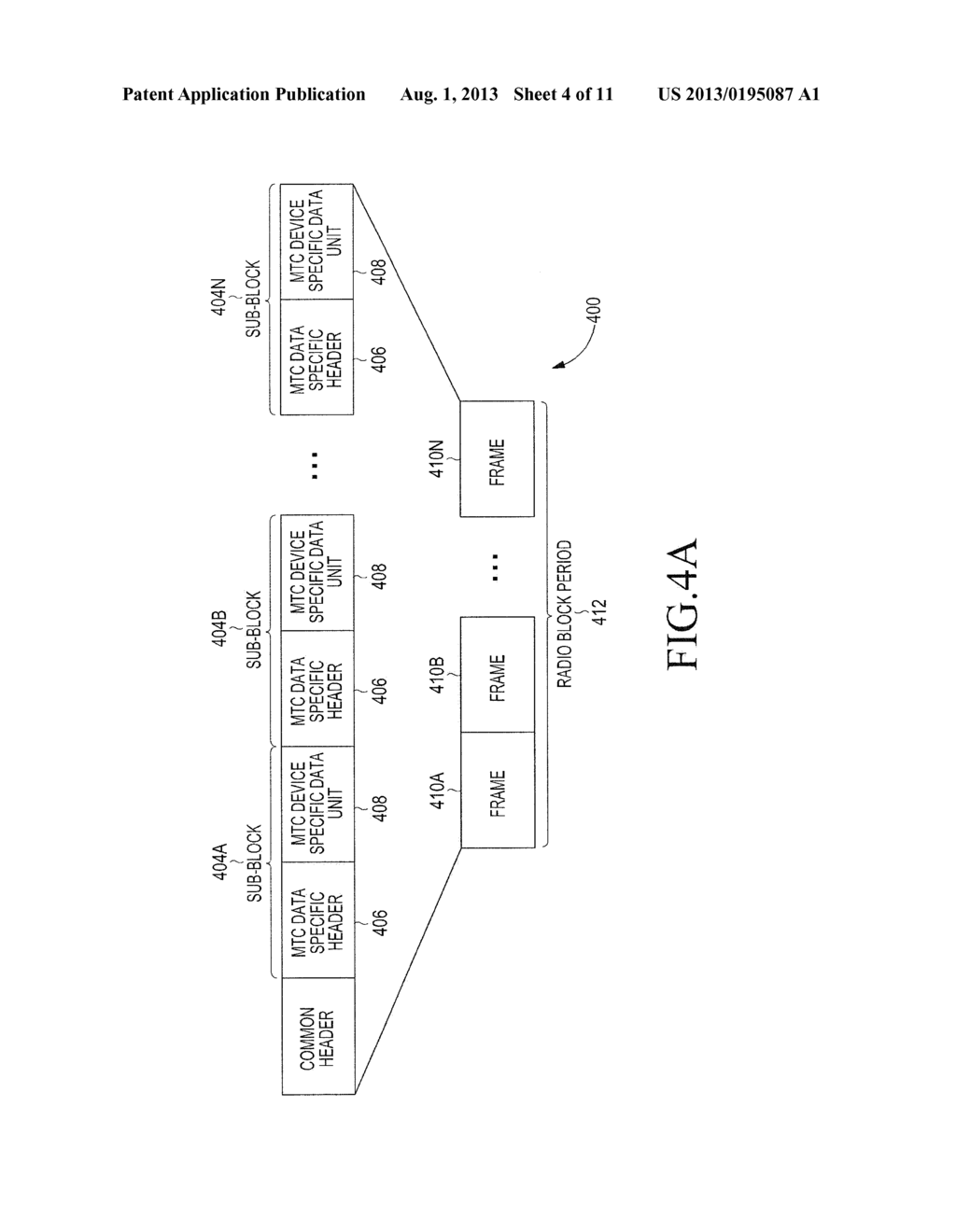 METHOD AND APPARATUS FOR MULTIPLEXING MACHINE TYPE COMMUNICATION DATA OF     MULTIPLE MTC DEVICES IN A WIRELESS NETWORK ENVIRONMENT - diagram, schematic, and image 05