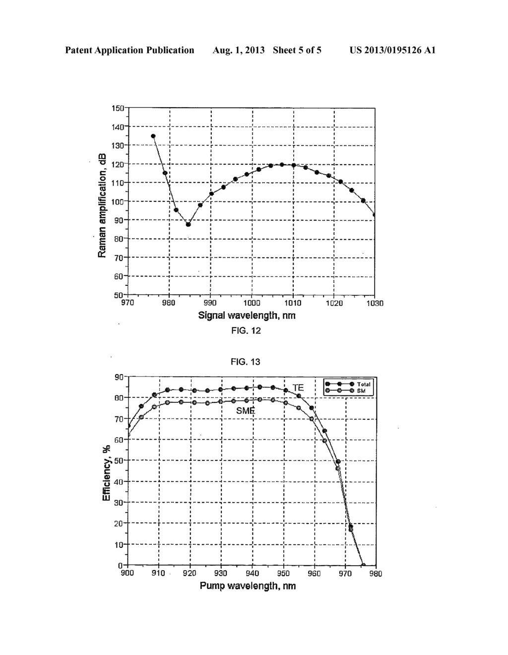 High Power Single Mode Ytterbium Fiber Laser System with Single Mode     Neodymium Fiber Pump Source - diagram, schematic, and image 06