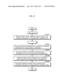 IMAGE CODING METHOD, IMAGE CODING APPARATUS, IMAGE DECODING METHOD, IMAGE     DECODING APPARATUS, AND IMAGE CODING AND DECODING APPARATUS diagram and image