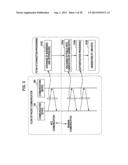 COMMUNICATION DEVICE AND COMMUNICATION METHOD diagram and image