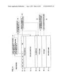 COMMUNICATION DEVICE AND COMMUNICATION METHOD diagram and image