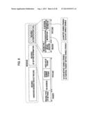 COMMUNICATION DEVICE AND COMMUNICATION METHOD diagram and image