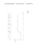 PEAK DETECTION WHEN ADAPTING A SIGNAL GAIN BASED ON SIGNAL LOUDNESS diagram and image