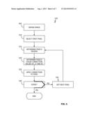 Digital Image Color Correction diagram and image