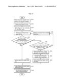 IMAGE DECODING METHOD, IMAGE CODING METHOD, IMAGE DECODING APPARATUS,     IMAGE CODING APPARATUS, PROGRAM, AND INTEGRATED CIRCUIT diagram and image