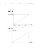 METHOD FOR OBTAINING A FULL RANGE OF LIFT SPEEDS USING A SINGLE INPUT diagram and image