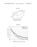 METHOD FOR MANUFACTURING RARE-EARTH MAGNET diagram and image