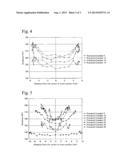 HIGH-STRENGTH MAGNESIUM ALLOY WIRE ROD, PRODUCTION METHOD THEREFOR,     HIGH-STRENGTH MAGNESIUM ALLOY PART, AND HIGH-STRENGTH MAGNESIUM ALLOY     SPRING diagram and image