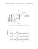 CATALYSTS REFORMING METHANE GASES INTO HYDROGEN AND METHODS FOR     SYNTHESIZING THE SAME, AND METHODS FOR REFORMING METHANE GASES USING SAID     CATALYSTS diagram and image